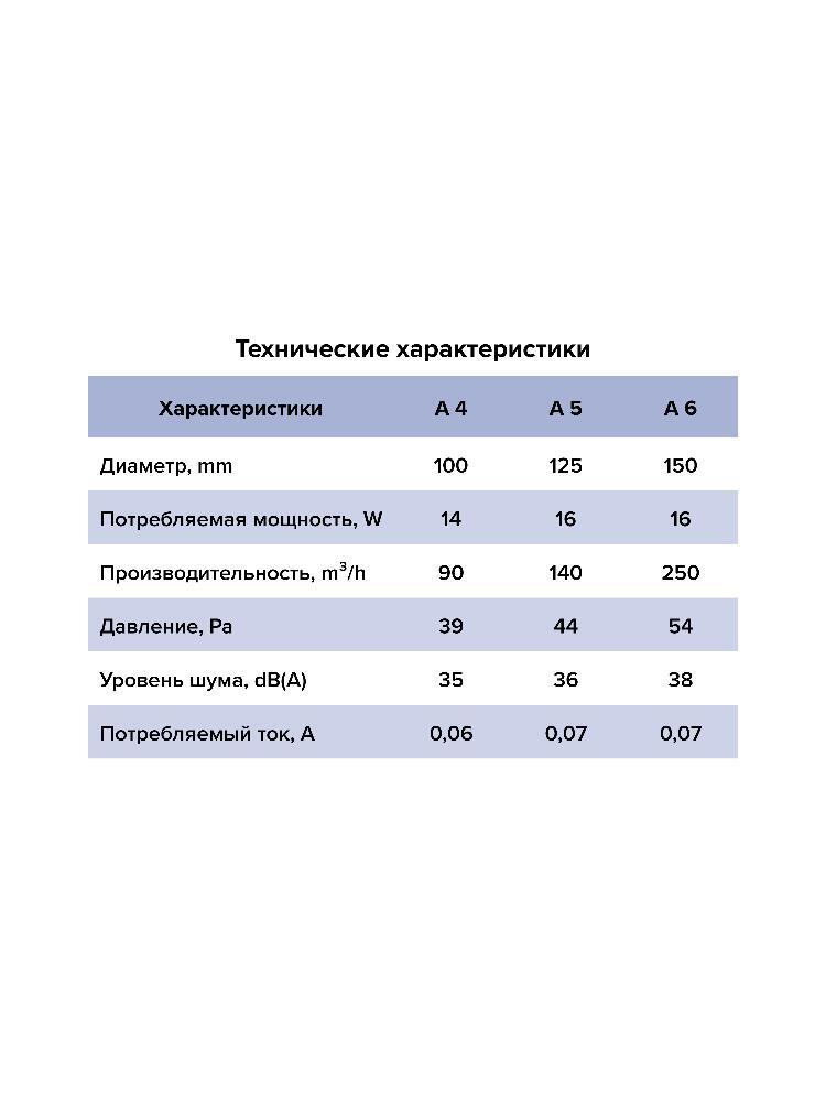 Вентилятор накладной A D100 выключатель с вилкой AURAMAX